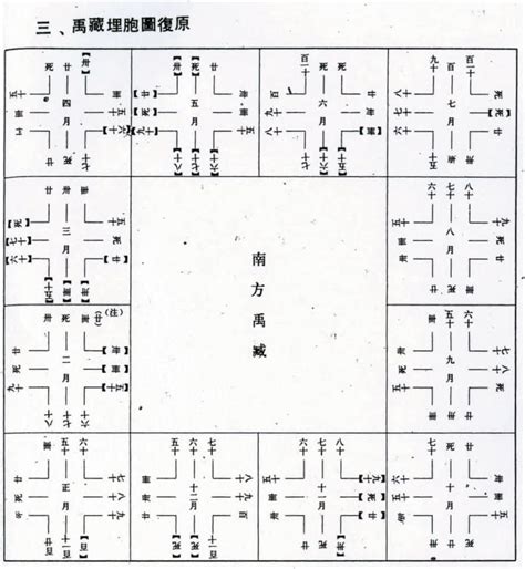 北京女 禹藏埋胞圖法